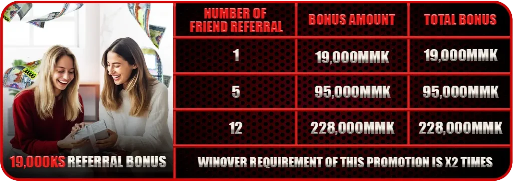 19,000mmk referral bonus